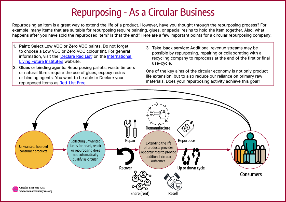 Business Model Repurpose Companies