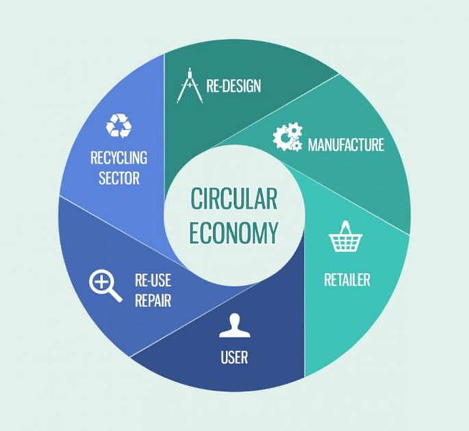 economic-model