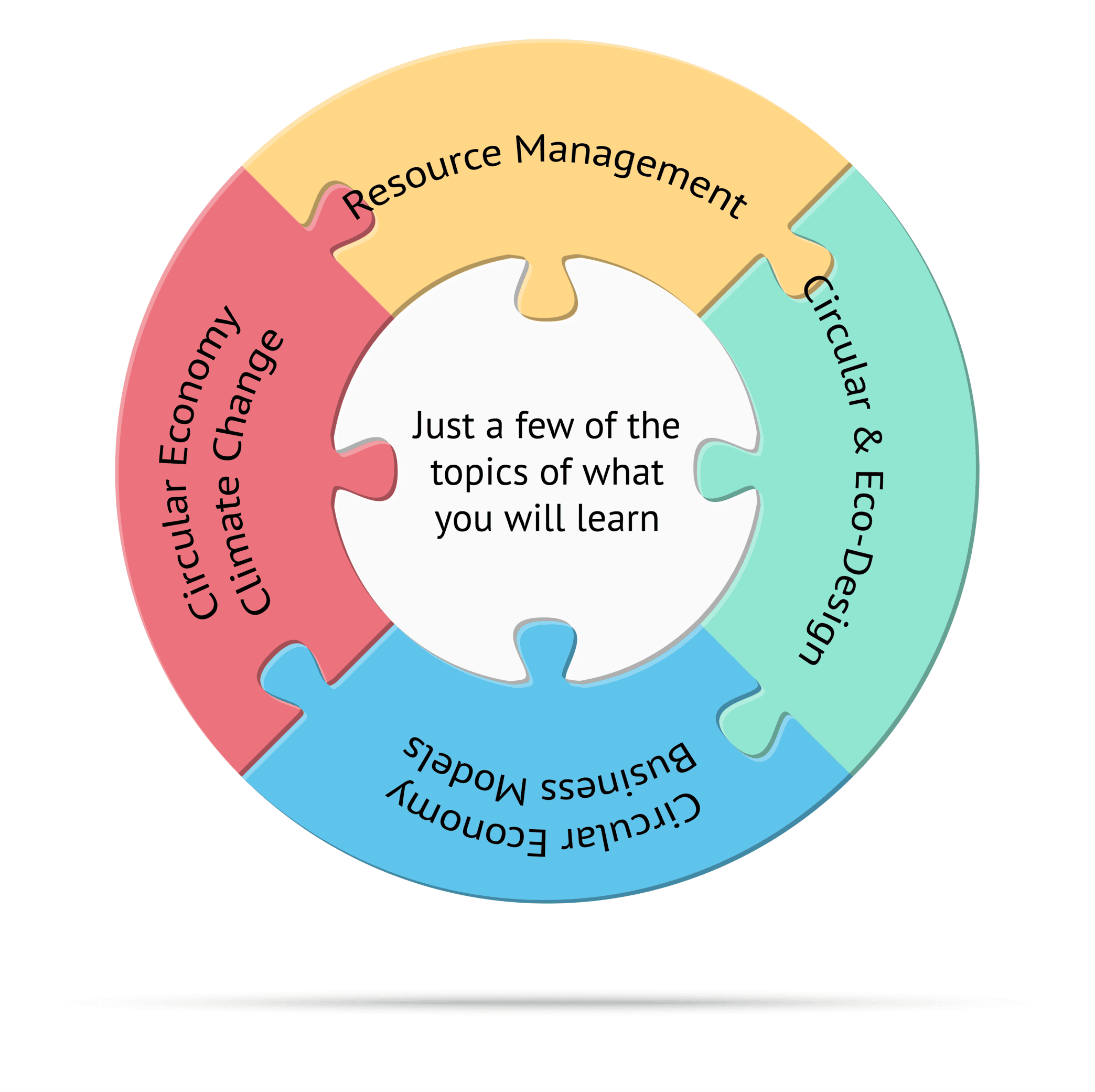 Circular Economy with Text - White_Resized