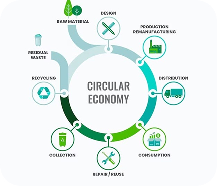circular-business