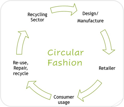 circular-fashion-01