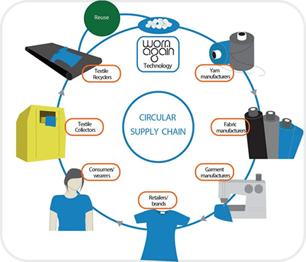 supply-chain-img