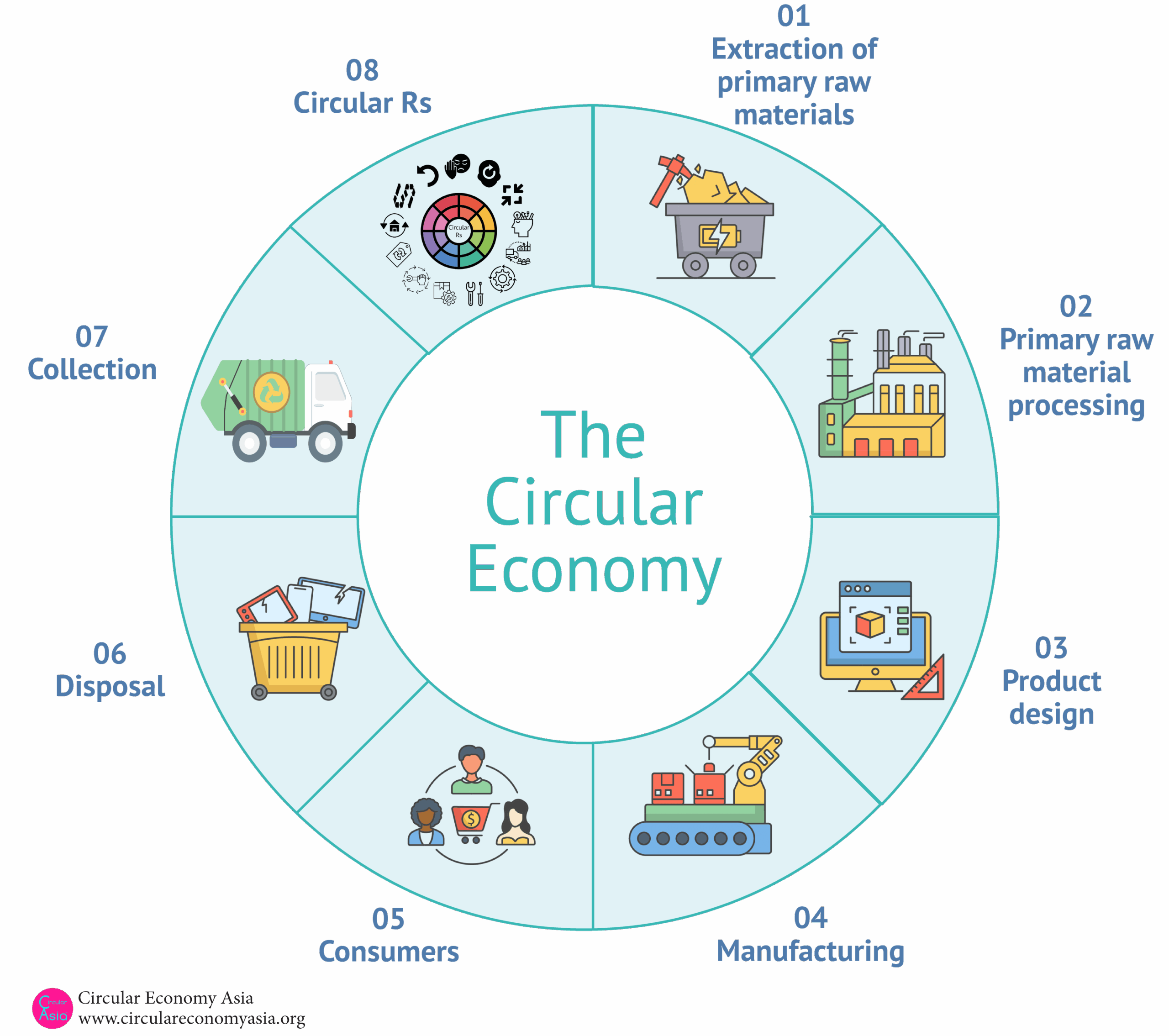 Circular Economy Circle