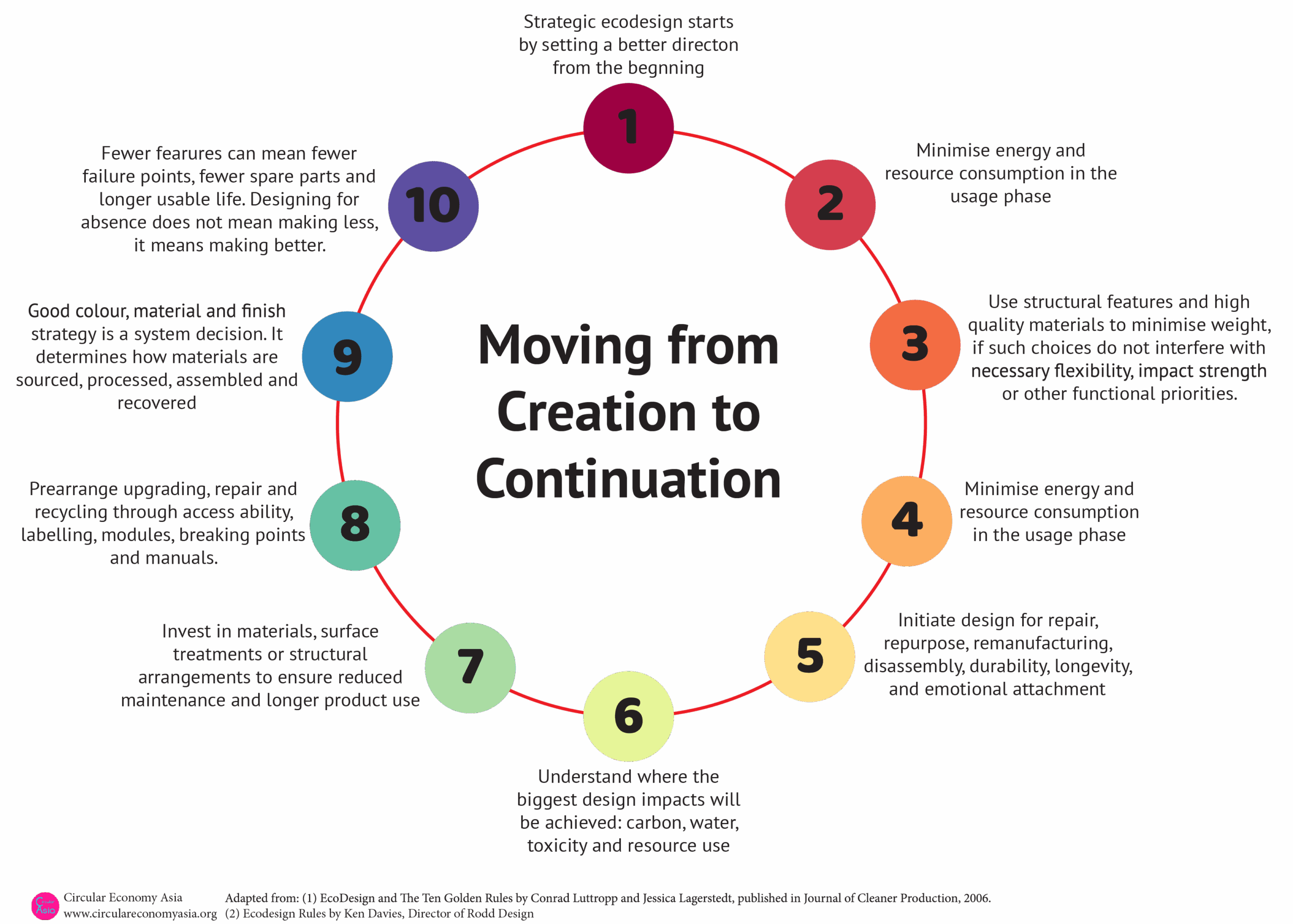 Moving from Creation to Continuation_Transparent