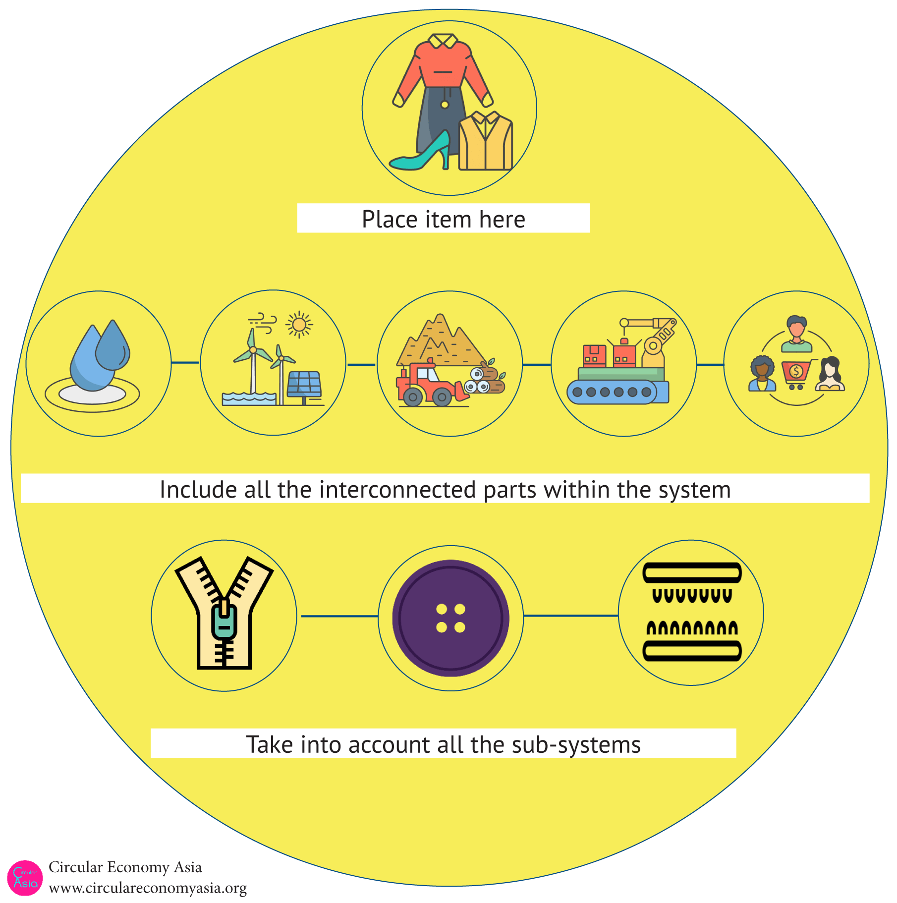 Systems & Sub-Systems
